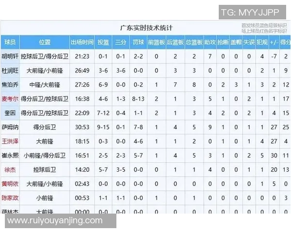 CBA各球队后场球员赛季表现与关键技术数据深度分析